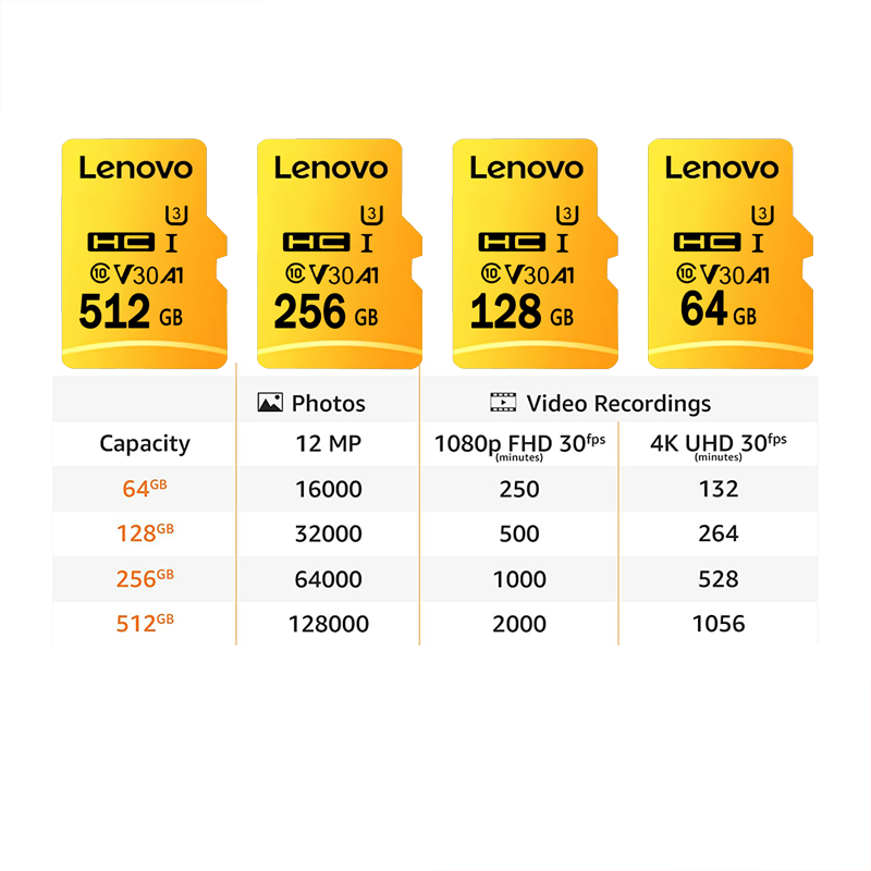 High Speed Micro SD Card 128GB - огляд і ціна Drone Strobe Light